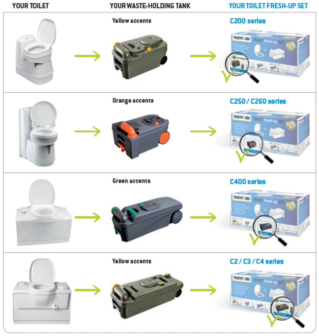 Thetford C234 Holding Tank Cassette Toilet Fresh Up Kit C2 C3 C4 4 Thetford C234 Holding Tank Cassette Toilet Fresh Up Kit C2 C3 C4 - Image 4