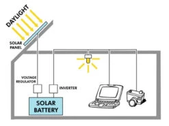 PV Logic 120w Motorhome Solar Panel Kit With Charge Controller -Jacksons Leisure Supplies How Solar Panels Work 68205.1422628390