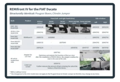 Remis Motorhome Campervan Window Cab Blinds For Ducato Boxer Relay Jumper -Jacksons Leisure Supplies REMIfront Ducato Artikeltabelle EN 99566.1645606166
