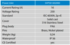 Victron Energy Stainless Steel Mains Power Inlet Cover -Jacksons Leisure Supplies SHP30160202000 45658.1639049141