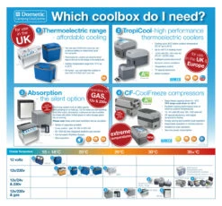 Dometic Waeco Mobicool W48 Electric 12v Mains Portable Cool Box 11 Dometic Waeco Mobicool W48 Electric 12v Mains Portable Cool Box -Jacksons Leisure Supplies WHICH COOLBOX 78914.1533742826