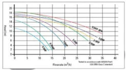 Certikin AquaSpeed Swimming Pool Pump -Jacksons Leisure Supplies aqua graph 00628.1372173003