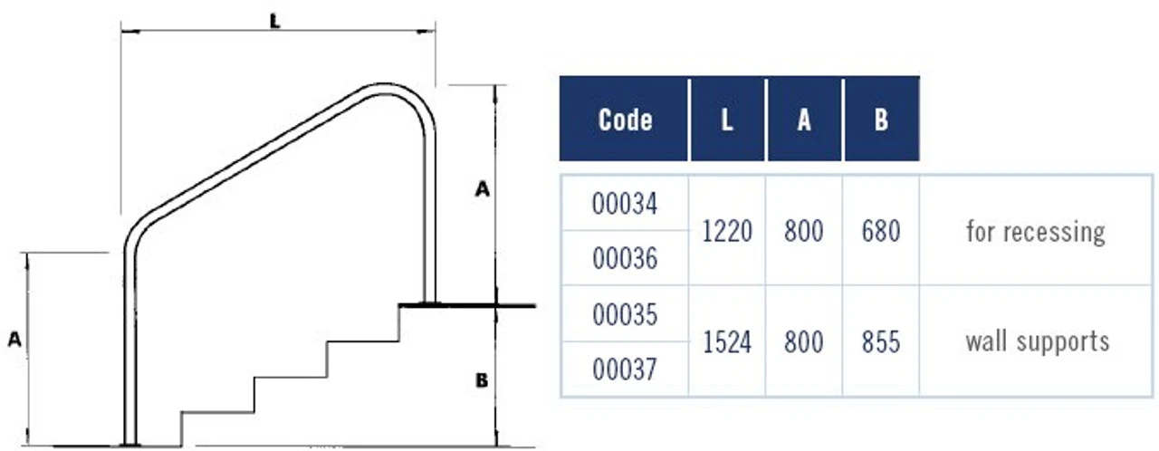 Astral In/Out Anchoring Swimming Pool Grab Rail 3 Astral In/Out Anchoring Swimming Pool Grab Rail - Image 3
