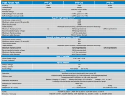Victron Energy Peak Power Pack - 12.8V, 40AH, 512WH LiFePO4 Battery With Mains Charger And Solar/Alternator Charging -Jacksons Leisure Supplies peak power pack 1 16217.1639060258
