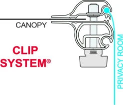 Fiamma F45 Privacy Room Motorhome Awning 17 Fiamma F45 Privacy Room Motorhome Awning -Jacksons Leisure Supplies privacyclipsystem 38404.1510058922
