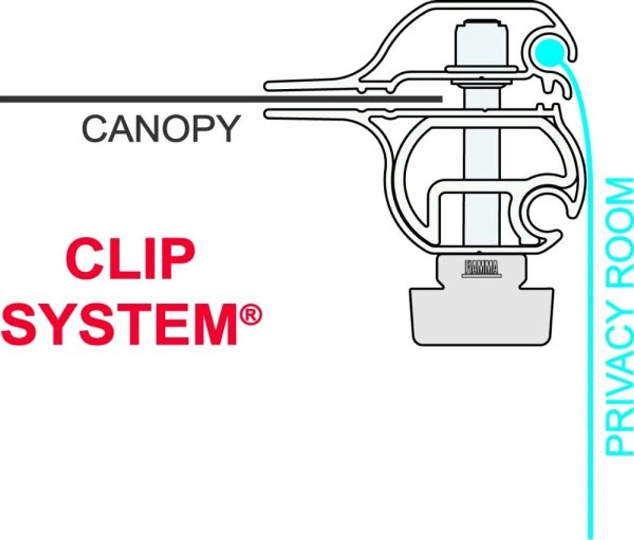 Fiamma F45 Privacy Room Motorhome Awning 9 Fiamma F45 Privacy Room Motorhome Awning - Image 9