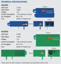 Propex Heatsource HS2000 12v LPG Gas Blown Air Heater -Jacksons Leisure Supplies propex 09860.1446644114
