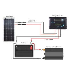 Renogy 160 Watt Flexible Solar Panels And Kits -Jacksons Leisure Supplies ren3 70714.1566382120