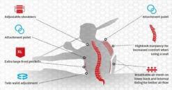 YAK High Back Buoyancy Aid 60N Red Or Navy - Watersports PFD -Jacksons Leisure Supplies yak highback features 27783.1576058690